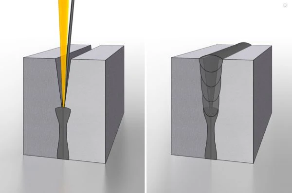 Laser welding Laser welding